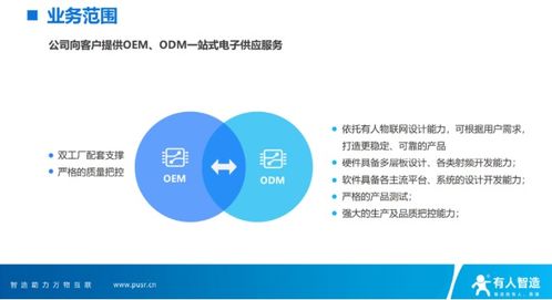 為20億物聯網連接目標貢獻力量 有人物聯網深耕IoT終端市場與技術服務