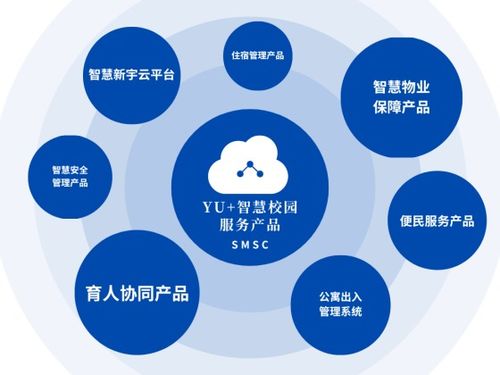 打造校園數字生產力新標桿 世茂服務旗下浙大新宇憑借物聯網技術服務，成功入圍2024年首批優秀案例企業