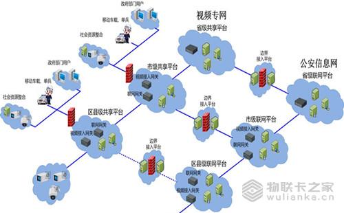 構建我國物聯網合理發展規劃 以物聯卡之家為基，深化技術服務創新