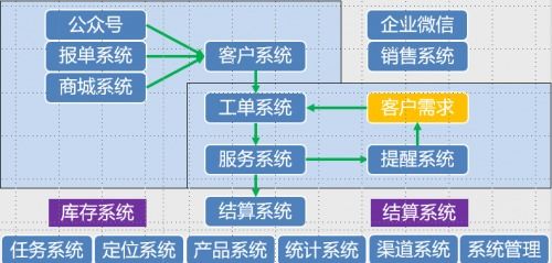 微軟Azure IoT賦能，開啟智慧凈水新時(shí)代