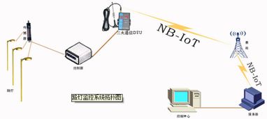 NB-IoT物聯(lián)網(wǎng)發(fā)展新機(jī)遇 上海移柯通信FAE總監(jiān)黃紅弟的技術(shù)洞見