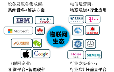 物聯(lián)網(wǎng)政策再發(fā)利好，上市公司緣何“爭(zhēng)蹭”IoT風(fēng)口？