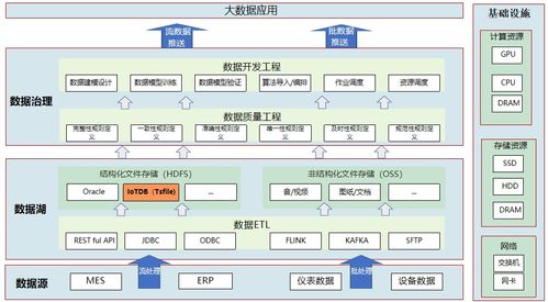 中航機(jī)載系統(tǒng)共性技術(shù)以IoTDB端邊云架構(gòu)節(jié)省百萬存儲(chǔ)成本，賦能工業(yè)物聯(lián)協(xié)同智造