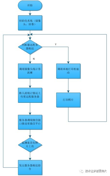 智慧互聯(lián) 物聯(lián)網(wǎng)與云服務(wù)的協(xié)同演進(jìn)