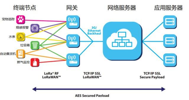 微信的物聯(lián)網(wǎng)之路 連接與服務(wù)的新篇章