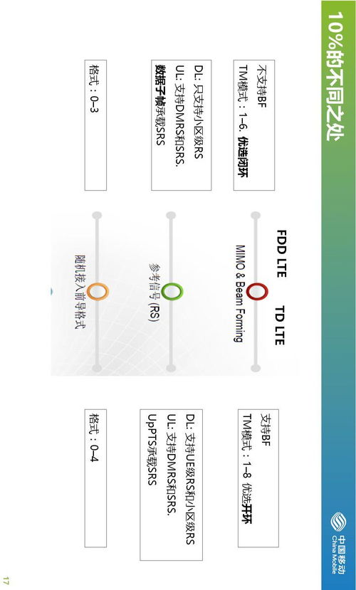 干貨丨中國移動NB-IoT物聯網技術培訓及探討（附PPT全文）